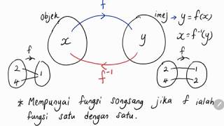 Bab 1 (part 3) Matematik Tambahan Tingkatan 4: 1.3 Fungsi Songsang