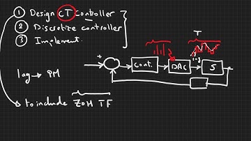 Digital Control Part 6