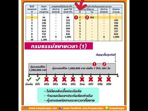 มูลค่าขยายเวลา