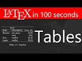 Tables - LaTeX in 100 seconds