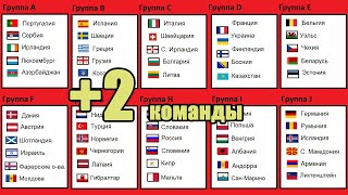 Чемпионат мира по футболу 2022. Европа. Результаты, таблица. Франция и Бельгия - на ЧМ.