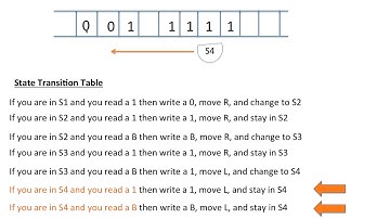 Turing Machine Video