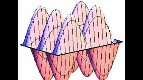 m2-Modes of a Rectangular Membrane (3D-Plot)