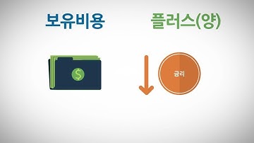 Equity Index Basis (KO)