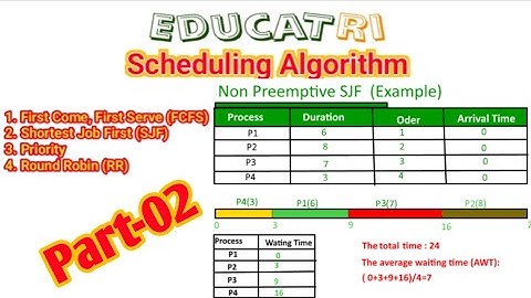 Shortest Job First | SJF | CPU Scheduling Algorithm | Non Preemptive | OS | in Hindi | Urdu