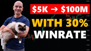 With Only a 30% Win Rate - How Christian Qullamaggie Turned $5K Into $350 Million