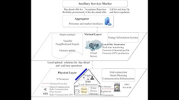 A Scalable Privacy Preserving Distributed Parallel Optimization by Pierluigi SIANO at IEEE iSPEC2020