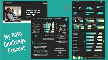 My Maven Analytics Data Challenge Process
