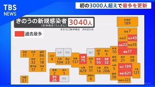 新型コロナ 初の3000人超えで最多を更新