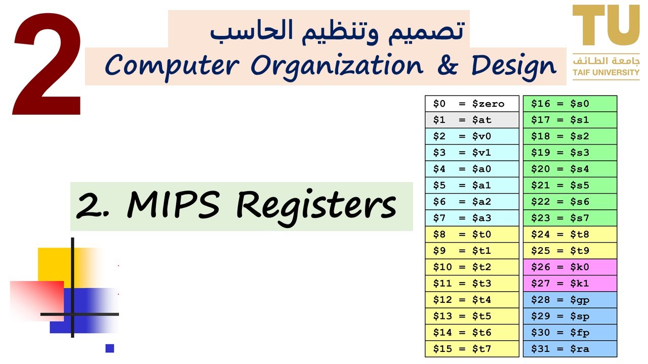 Chapter 2 | 2. MIPS Registers تصميم و تنظيم حاسب - YouTube