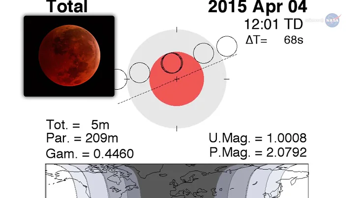 Total eclipse of the moon |Lunar eclipse in under 20 seconds #nasa #nasaupdates