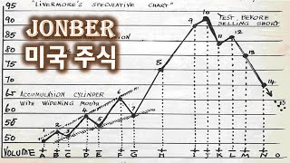 금리인하 수혜주는 OPENDOOR가 될까?  2024.05.30(목)