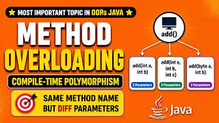 Method Overloading in Java Part-1| Compile-Time Polymorphism Explained with Examples |Core Java OOPs