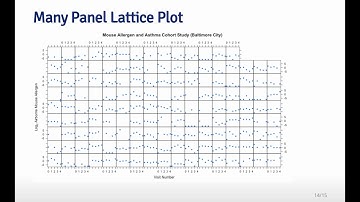 Exploratory Data Analysis - Lattice System part 2