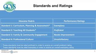 GCVS Educator Evaluation System Overview