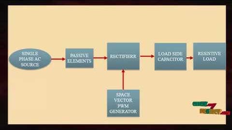 A Novel Multilevel Multi-Output Bidirectional Active Buck PFC | Final Year Projects 2016 - 2017