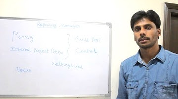 Maven Repository Manager