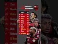TOP10 artilheiros FLAMENGO em competições OFICIAIS #flamengo