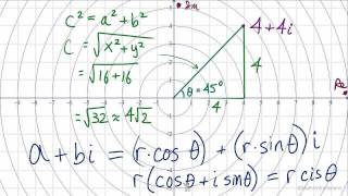Complex Numbers in Trigonometric Form Notation