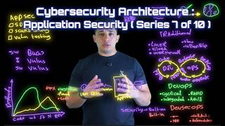 Cybersecurity Architecture: Application Security screenshot 4