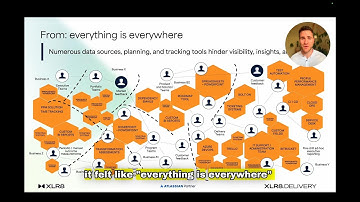Jira Align Overview with XLR8