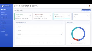 Sistem Keuangan Sederhana