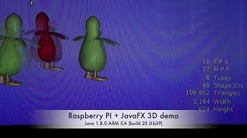 FXTuxCube JavaFX 3d demo running on Raspberry PI