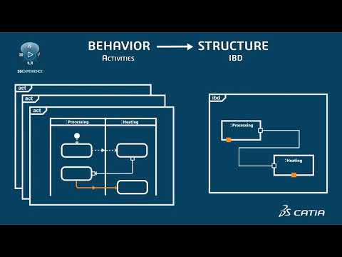 Behavior-to-Structure Synchronization | Available from 2021x Refresh1