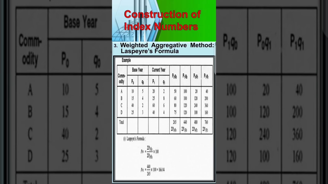 B. Statistics/ Lespyer's Formula for Weighted Aggregative Method