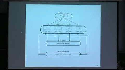 Dr. Rainer Schnell | Hardening Bloom Filter PPRL by modifying identifier encodings
