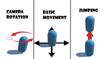 Devlog Part 1 -- Making My First 3D Game!!