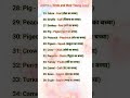Animals Birds and their Young Ones 🦘🦓🐦🦃English Vocabulary l Daily Use English😼 #english 💝#trending💞