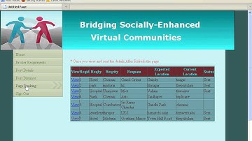 IEEE_2011_DOT NET Bridging Socially-Enhanced Virtual Communities