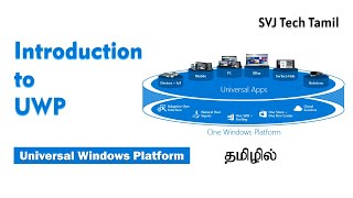 Introduction to UWP in Tamil | Universal Windows Platform