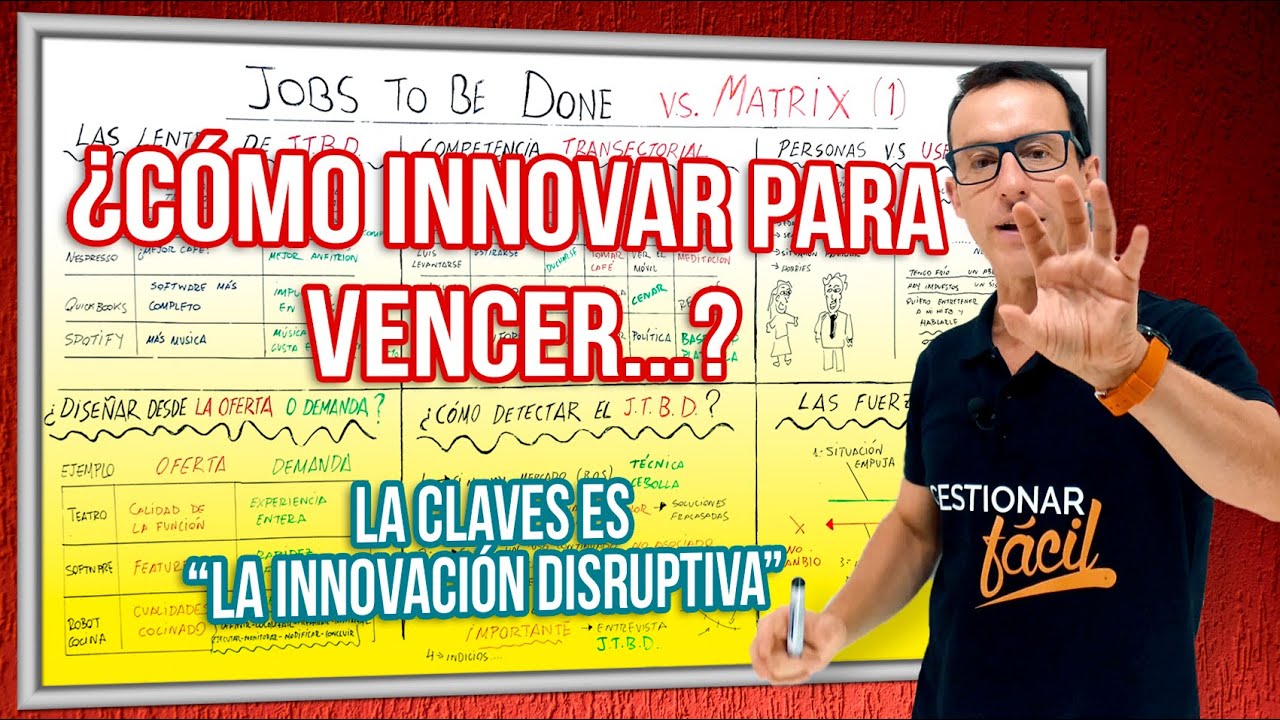 "INNOVACIÓN DISRUPTIVA": RELACIÓN con el CONSUMO 💸💸