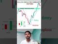 Priceaction Candlestick Pattern📈 | {Part-12} | Bullish Engulfing Pattern Explained |