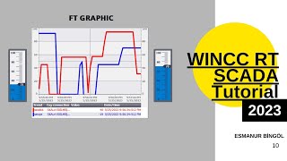 Famous WINCC RT SCADA - Tutorial 10 - Creating a Trend View ( TiaPortal V17) Net Worth