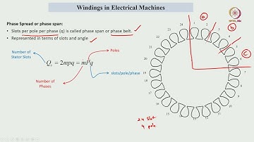 Lec 20 Basics of Electrical Machine Windings