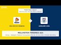 DAY 3 LIVE | Wellington Firebirds v Auckland Aces - Plunket Shield