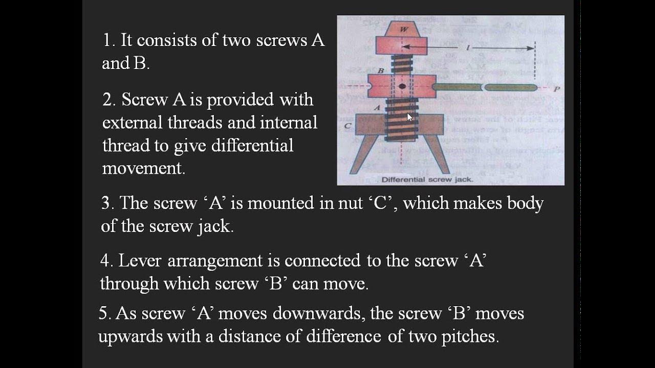 Differential screw jack and problem solving YouTube