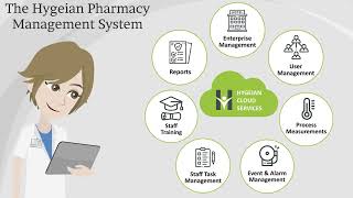 Hygeian Pharmacy Management System
