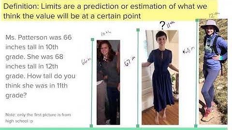 Limit Notation + Graphs + Tables