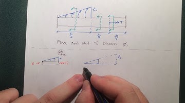 Torsional Bars - 13 - Statically Indeterminate Bar Example #3: Triangular Applied Torque