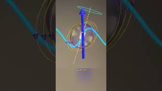 MRI (Magnetic Resonance Imaging) Explained | How MRI Scans Work & What They Show