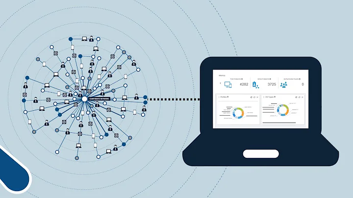 Stealthwatch + ISE = Visibility and Control