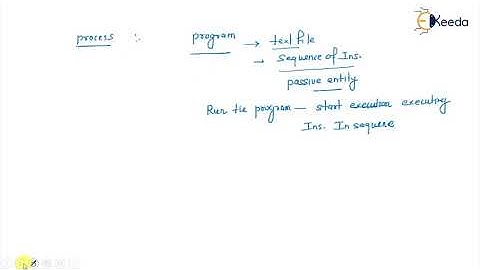 Process : Key Concept In Operating System Explained | GATE