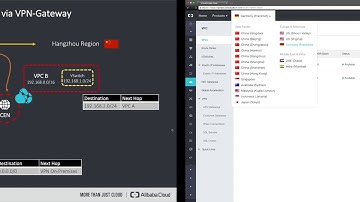 How-to | Building Hybrid Global Networks on Alibaba Cloud (English)