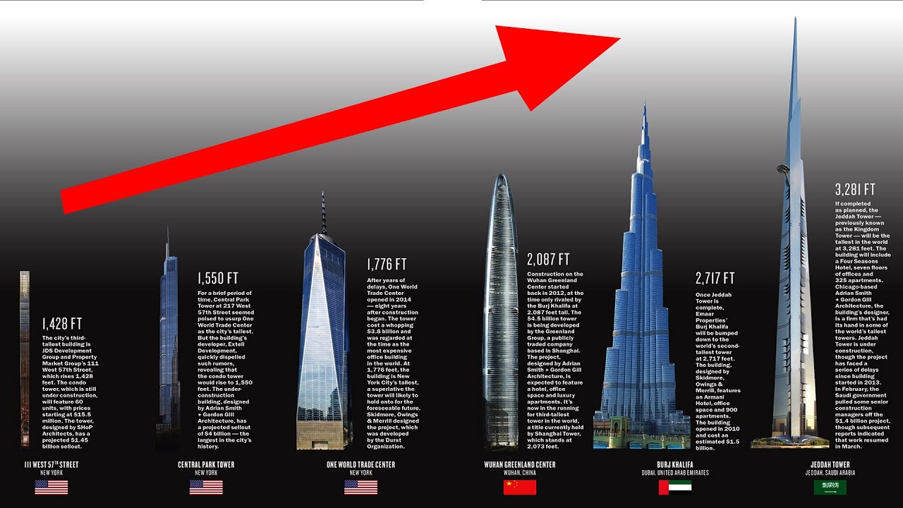 Top 10 Tallest Buildings In Dubai - www.inf-inet.com