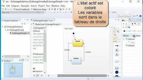Yakindu - simulation StateChart