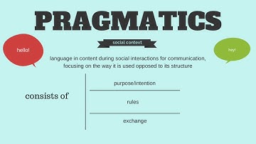 5 components of language